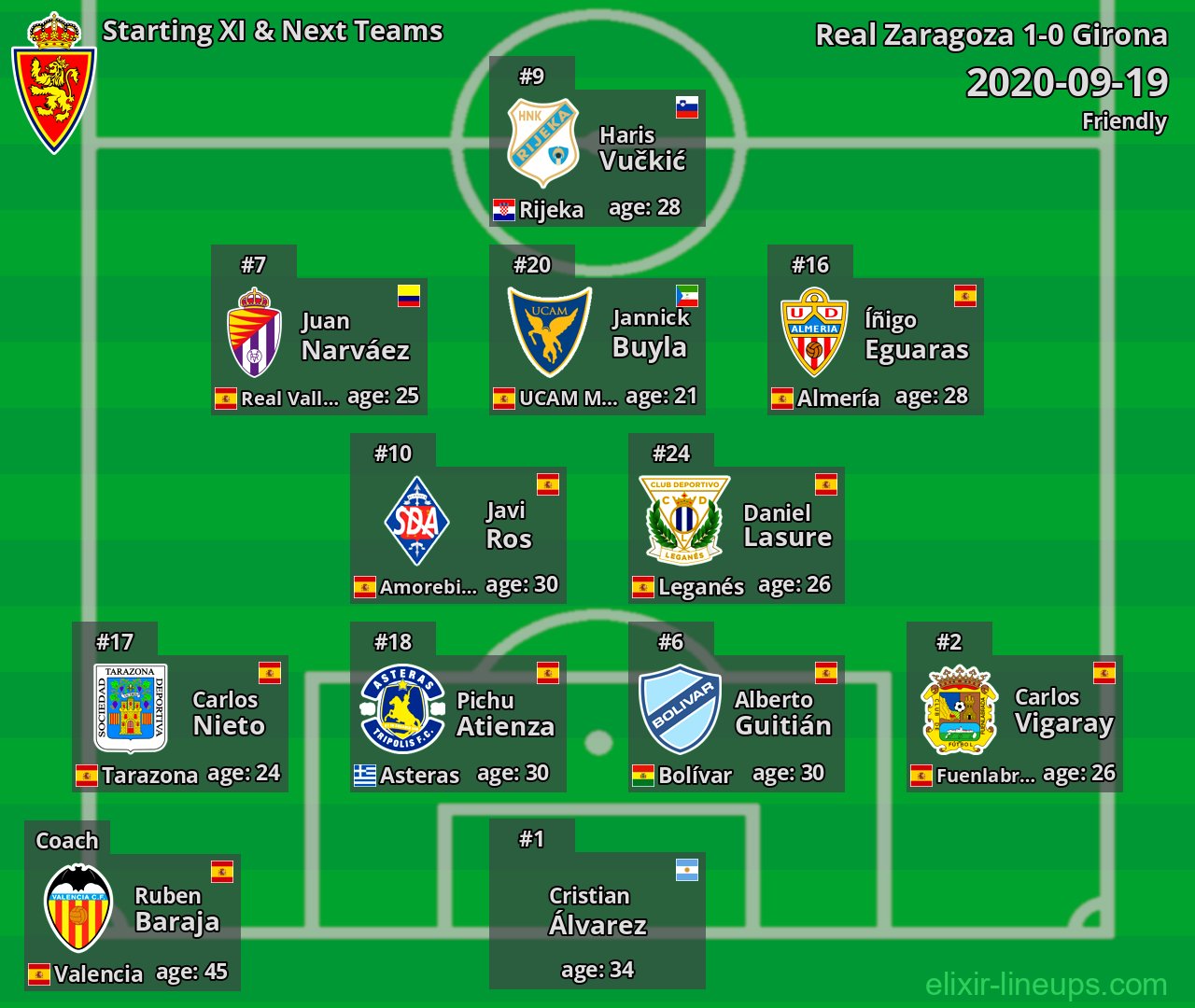 Real Zaragoza Starting XI & Next Teams 2020-09-19