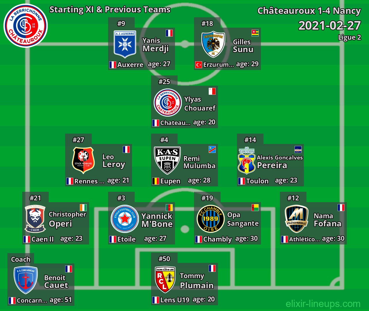 Châteauroux Starting XI & Previous Teams 2021-02-27