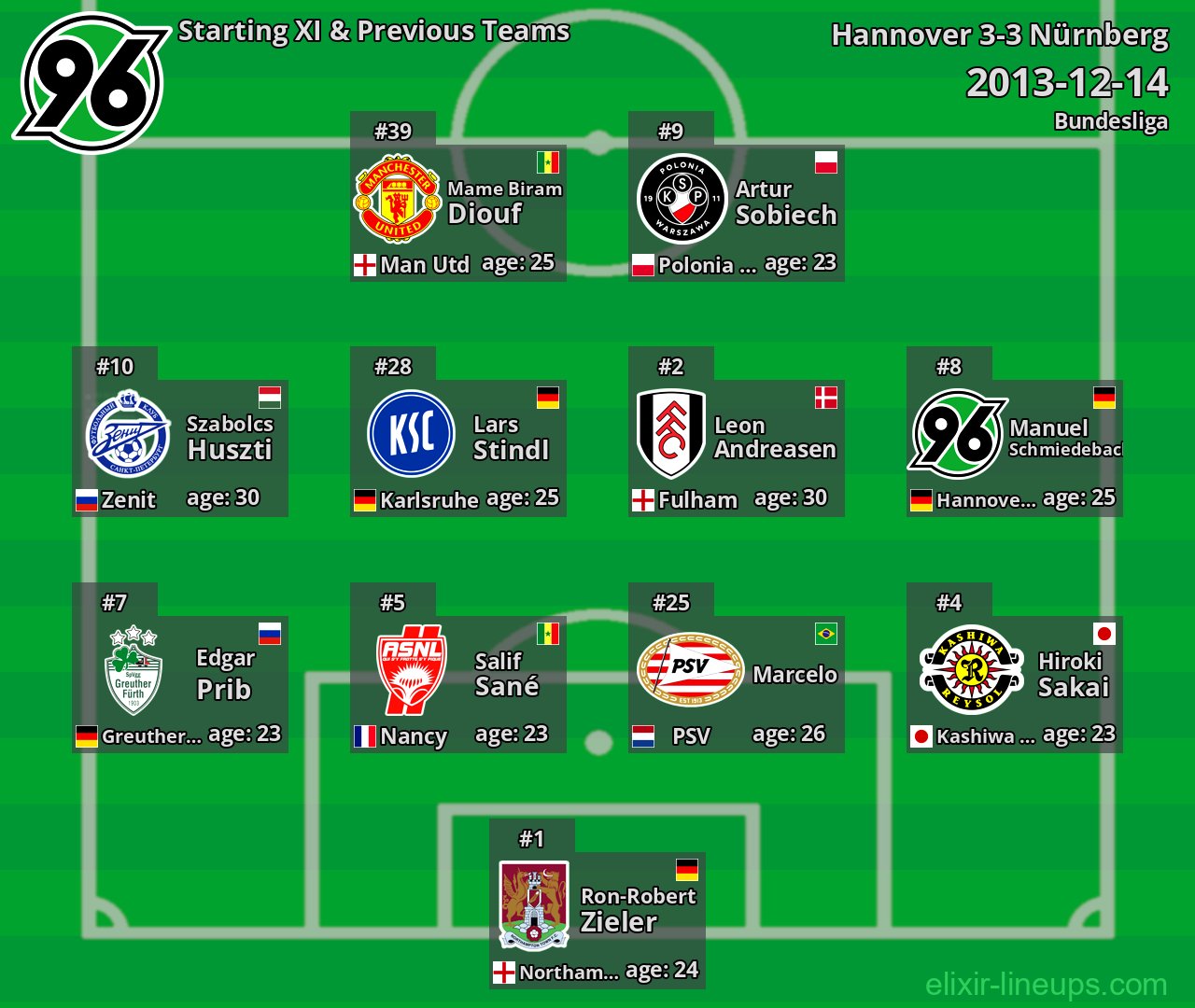 Hannover Starting XI & Previous Teams 2013-12-14