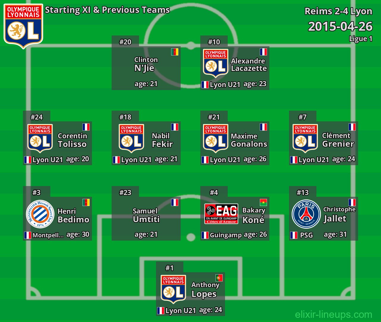 Lyon Starting XI & Previous Teams 2015-04-26