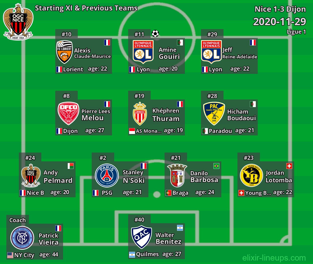 Nice Starting XI & Previous Teams 2020-11-29