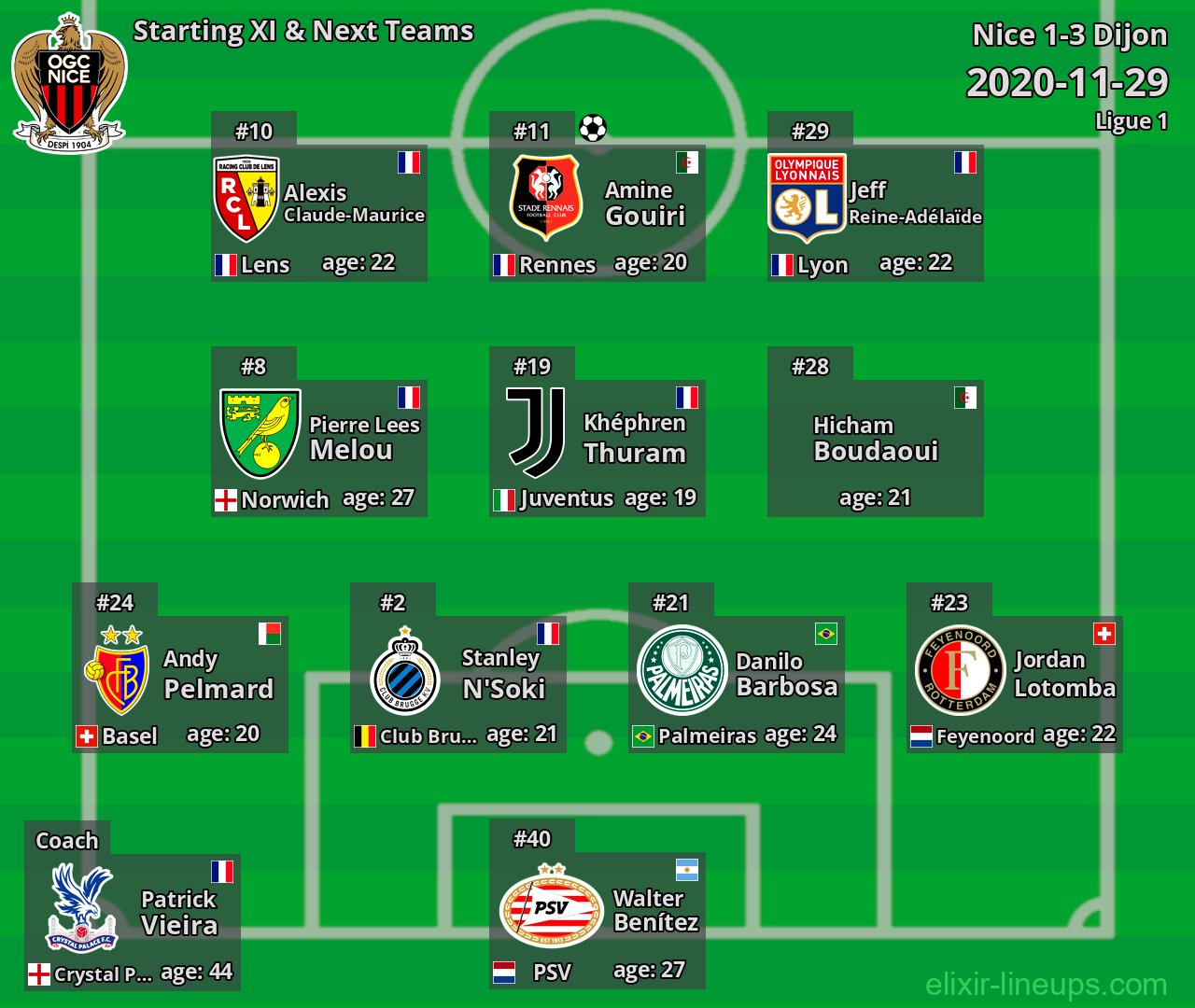 Nice Starting XI & Next Teams 2020-11-29