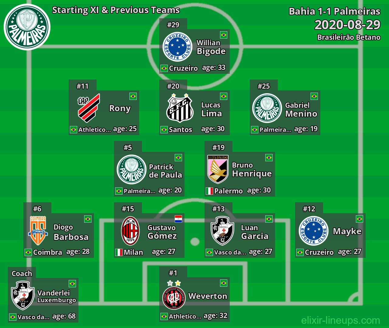 Palmeiras Starting XI & Previous Teams 2020-08-29