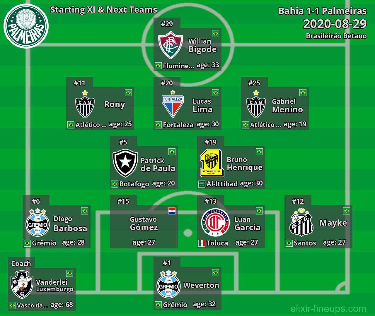 Palmeiras Starting XI & Next Teams 2020-08-29