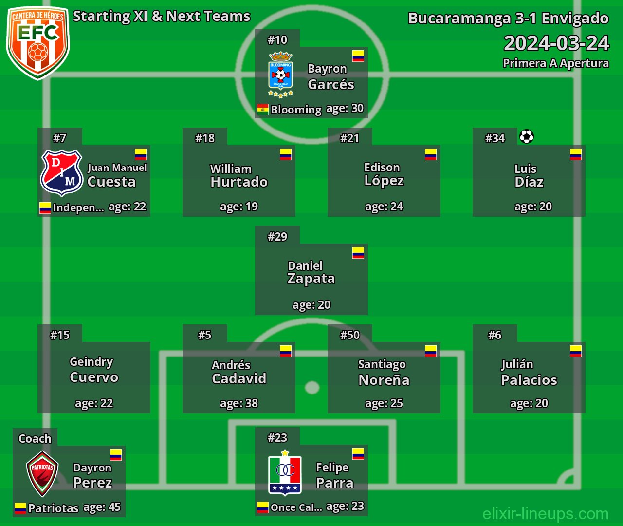 Envigado Starting XI & Next Teams 2024-03-24