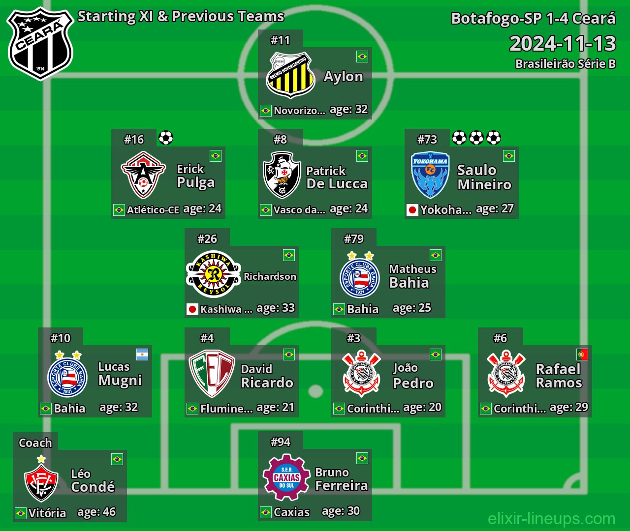 Ceará Starting XI & Previous Teams 2024-11-13