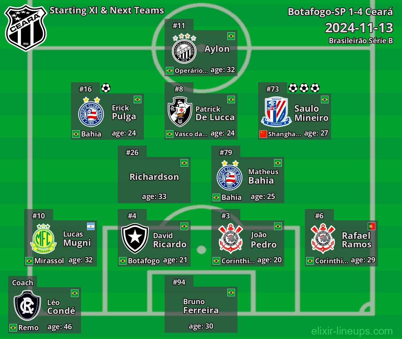 Ceará Starting XI & Next Teams 2024-11-13