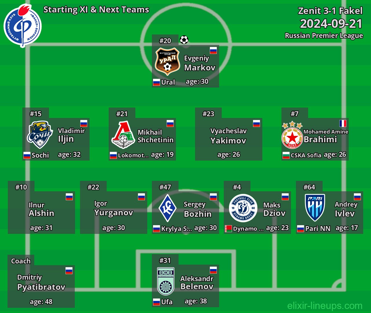 Fakel Starting XI & Next Teams 2024-09-21