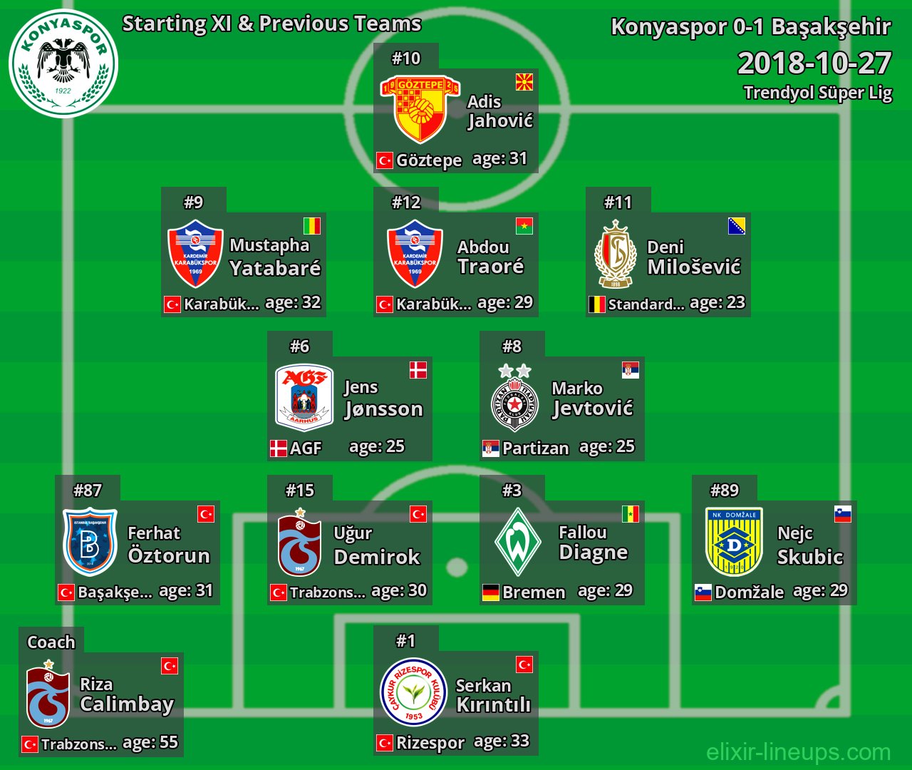 Konyaspor Starting XI & Previous Teams 2018-10-27