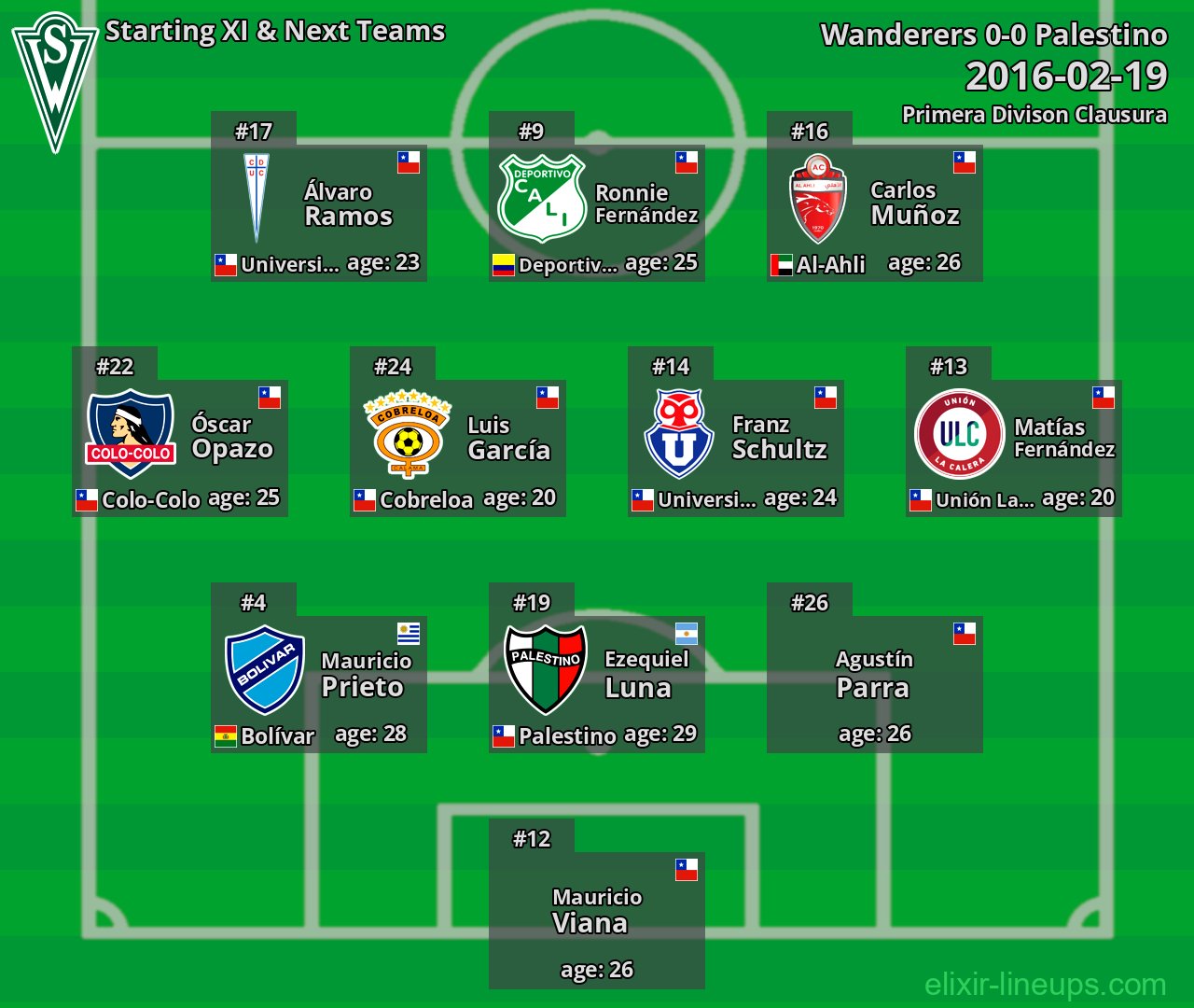 Wanderers Starting XI & Next Teams 2016-02-19