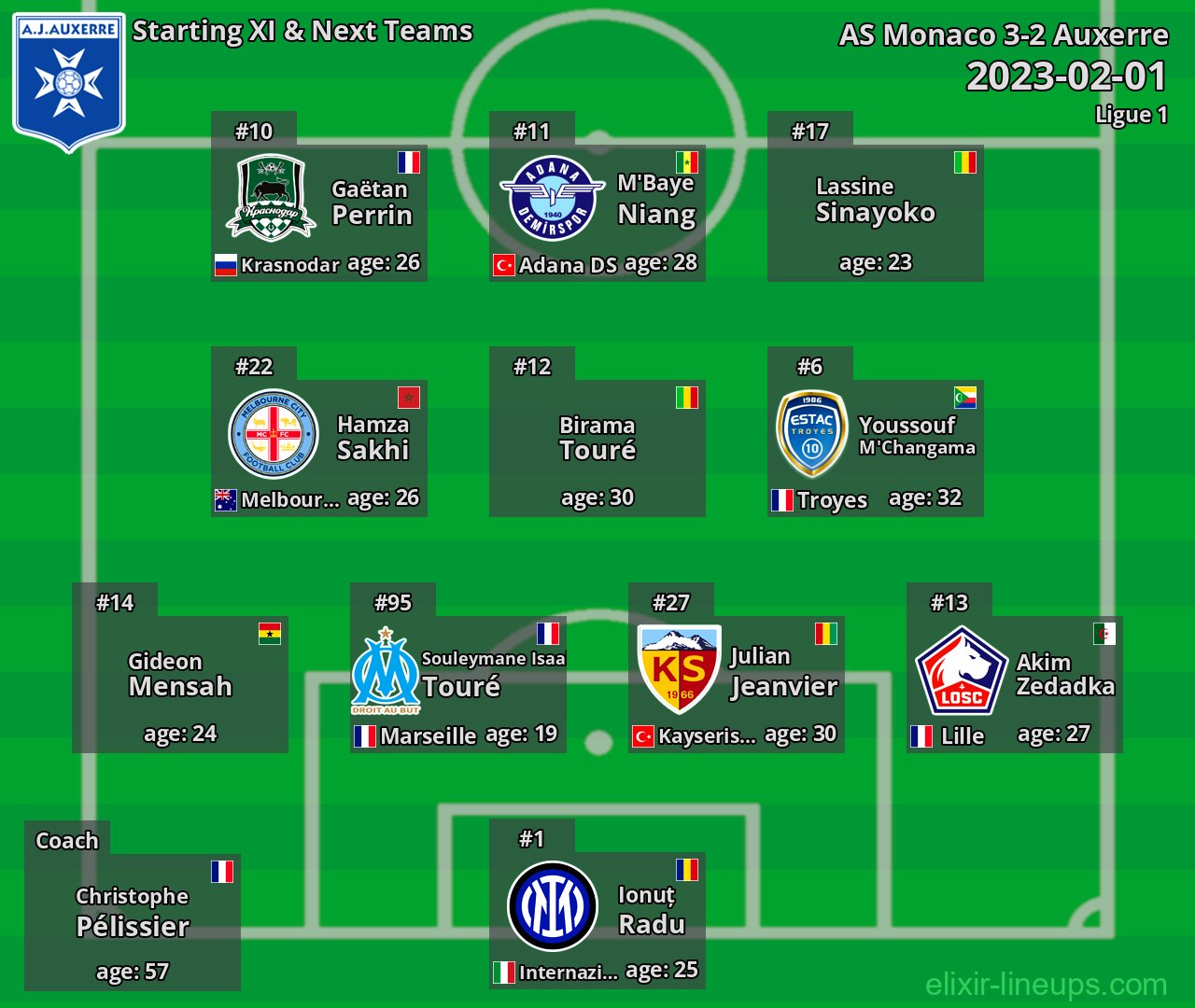 Auxerre Starting XI & Next Teams 2023-02-01