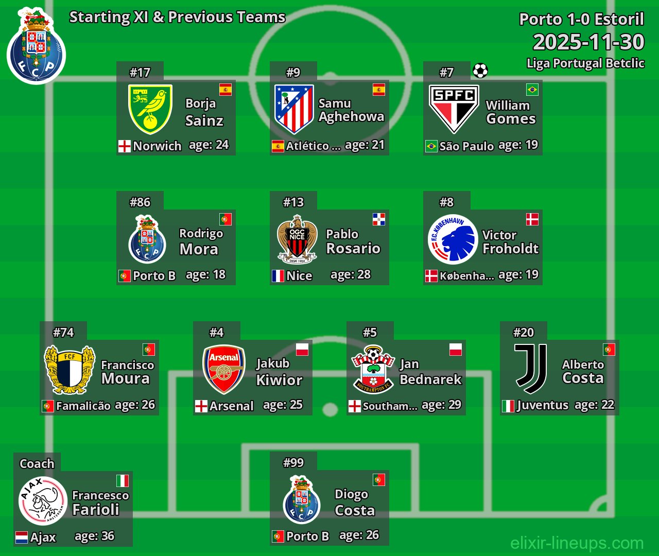 Porto Starting XI & Previous Teams 2025-11-30