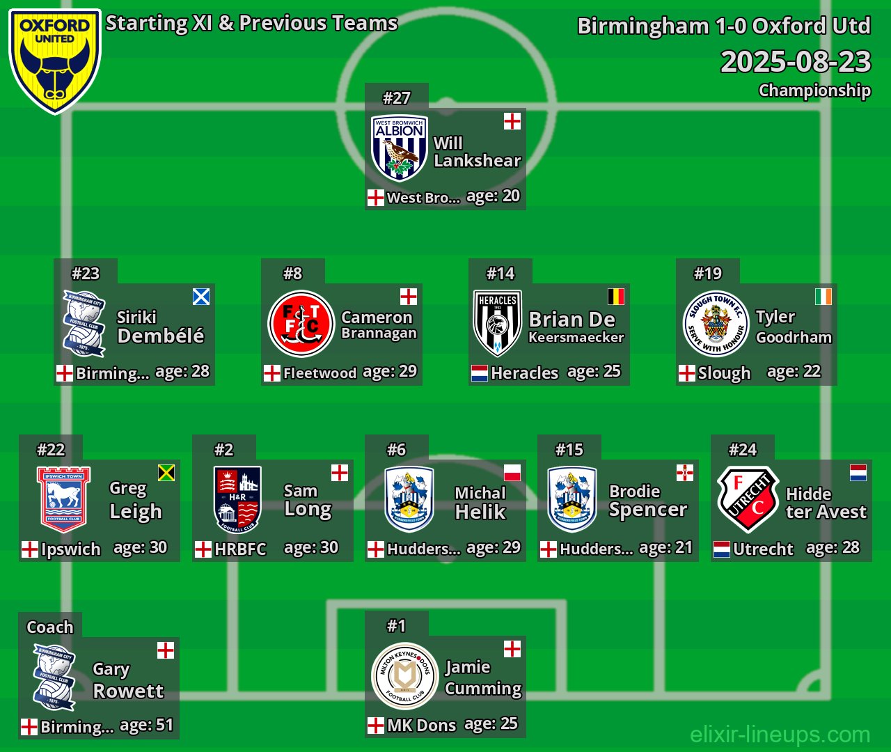Oxford Utd Starting XI & Previous Teams 2025-08-23