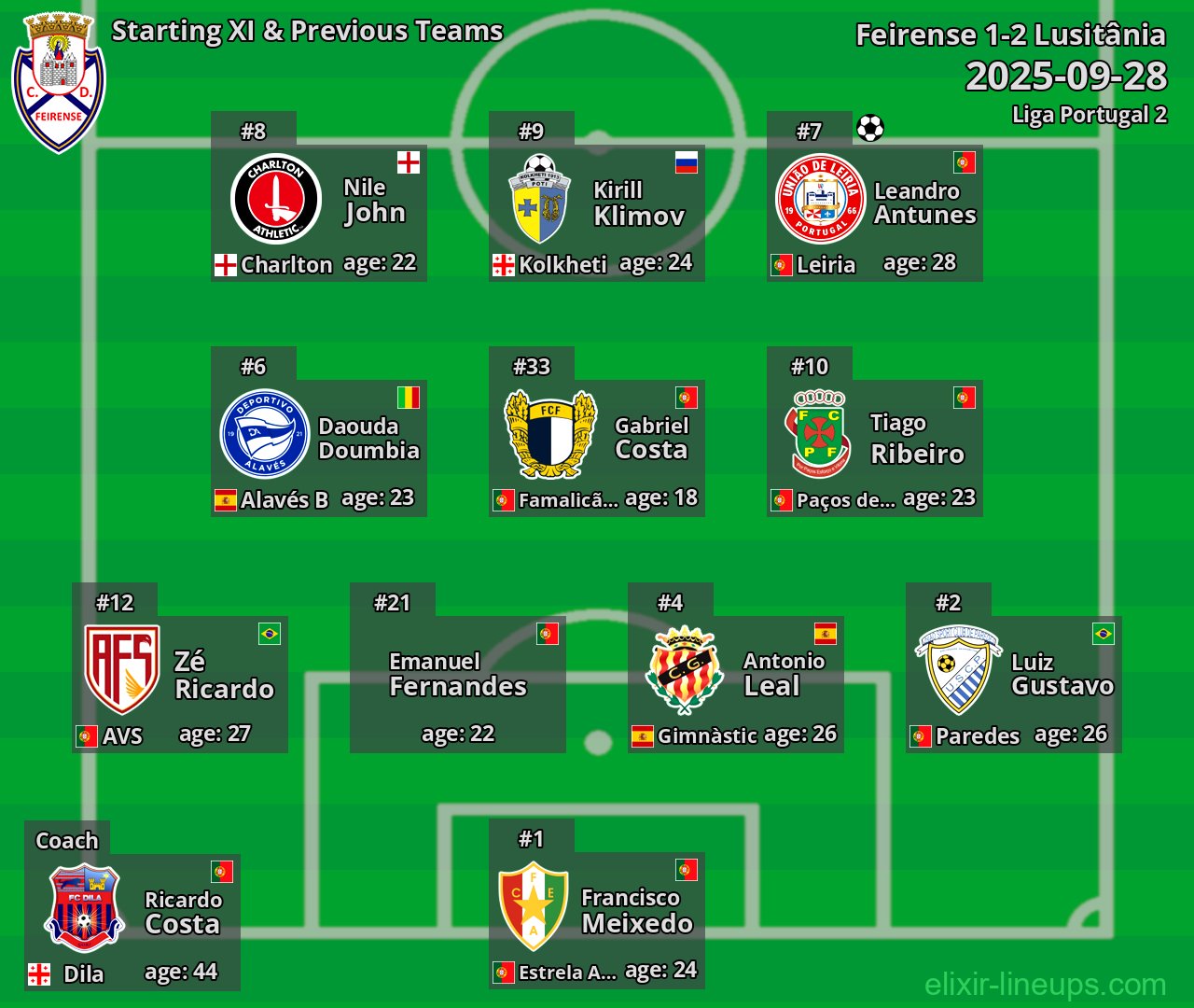 Feirense Starting XI & Previous Teams 2025-09-28