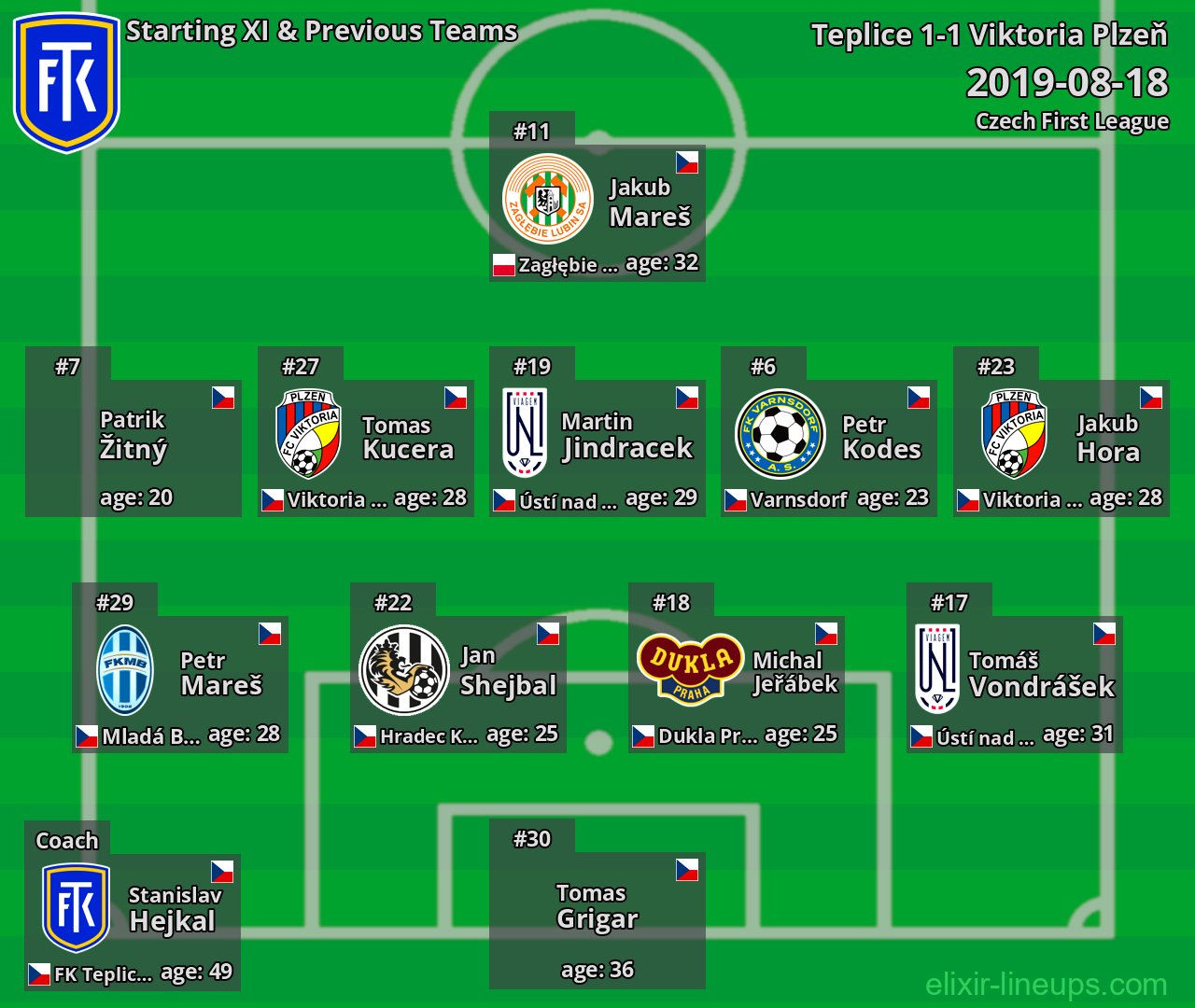 Teplice Starting XI & Previous Teams 2019-08-18