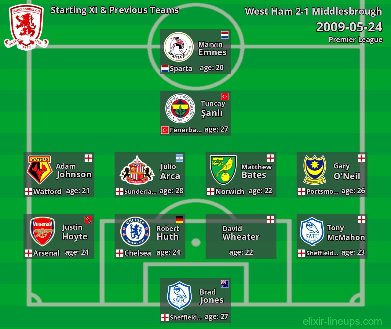 Middlesbrough Starting XI & Previous Teams 2009-05-24