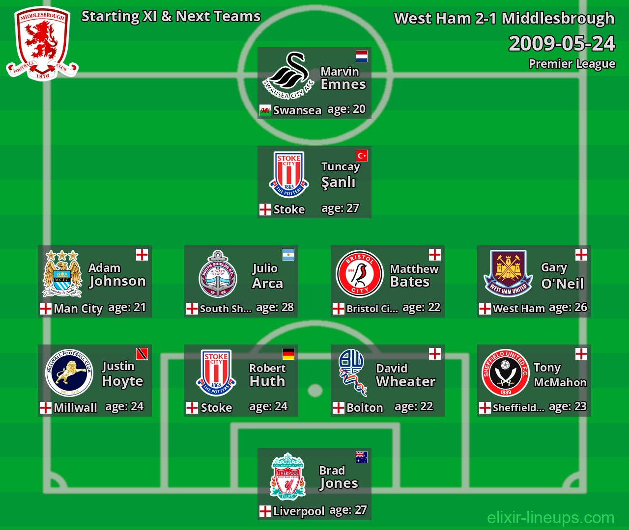 Middlesbrough Starting XI & Next Teams 2009-05-24