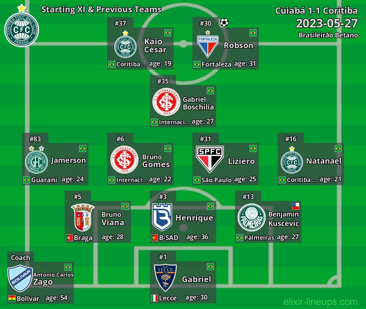 Coritiba Starting XI & Previous Teams 2023-05-27