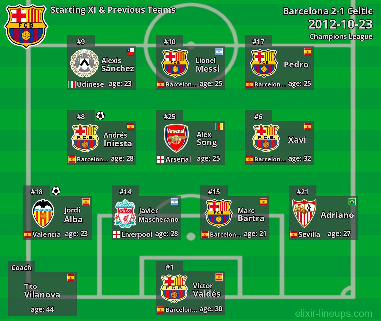 Barcelona Starting XI & Previous Teams 2012-10-23