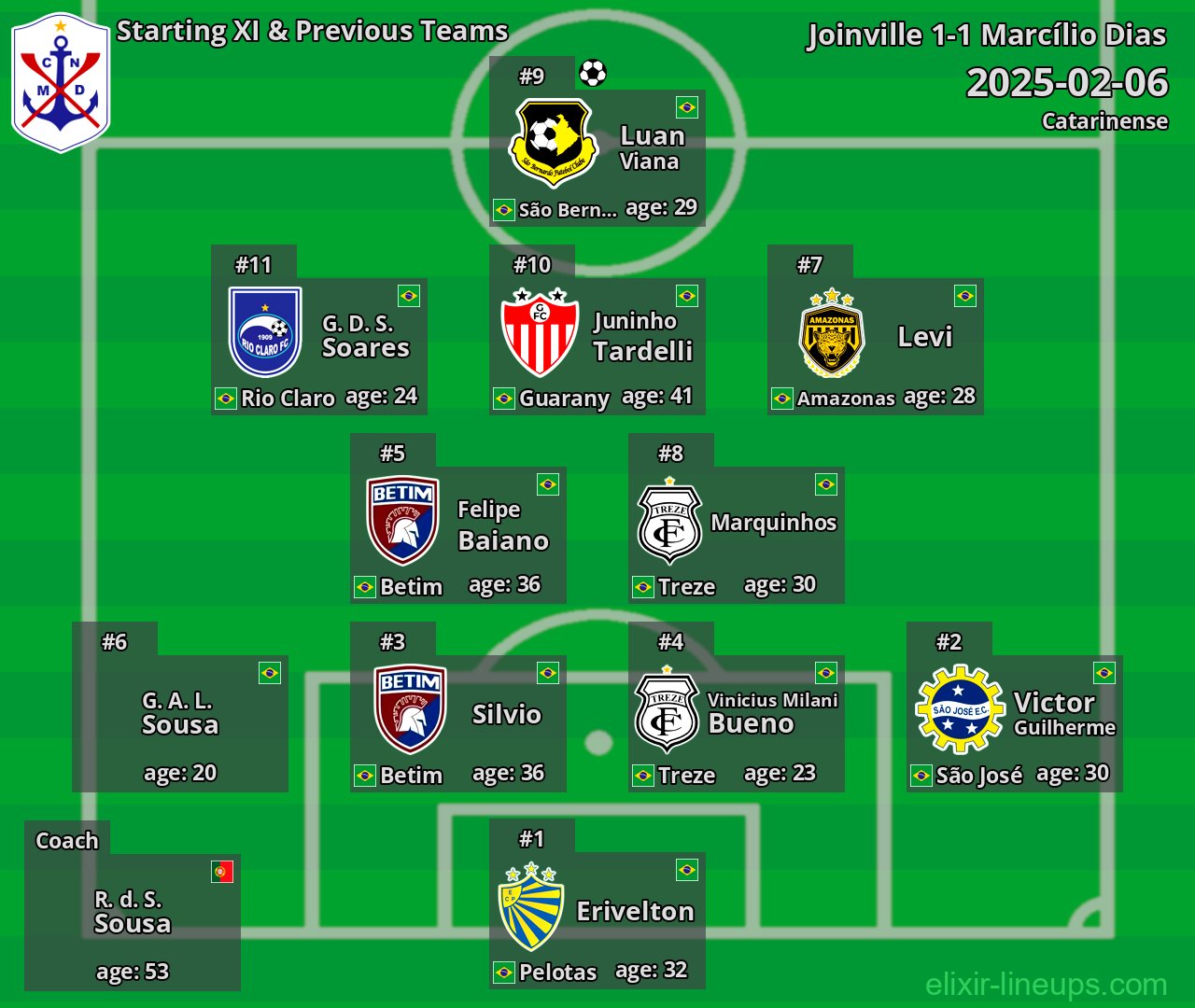 Marcílio Dias Starting XI & Previous Teams 2025-02-06
