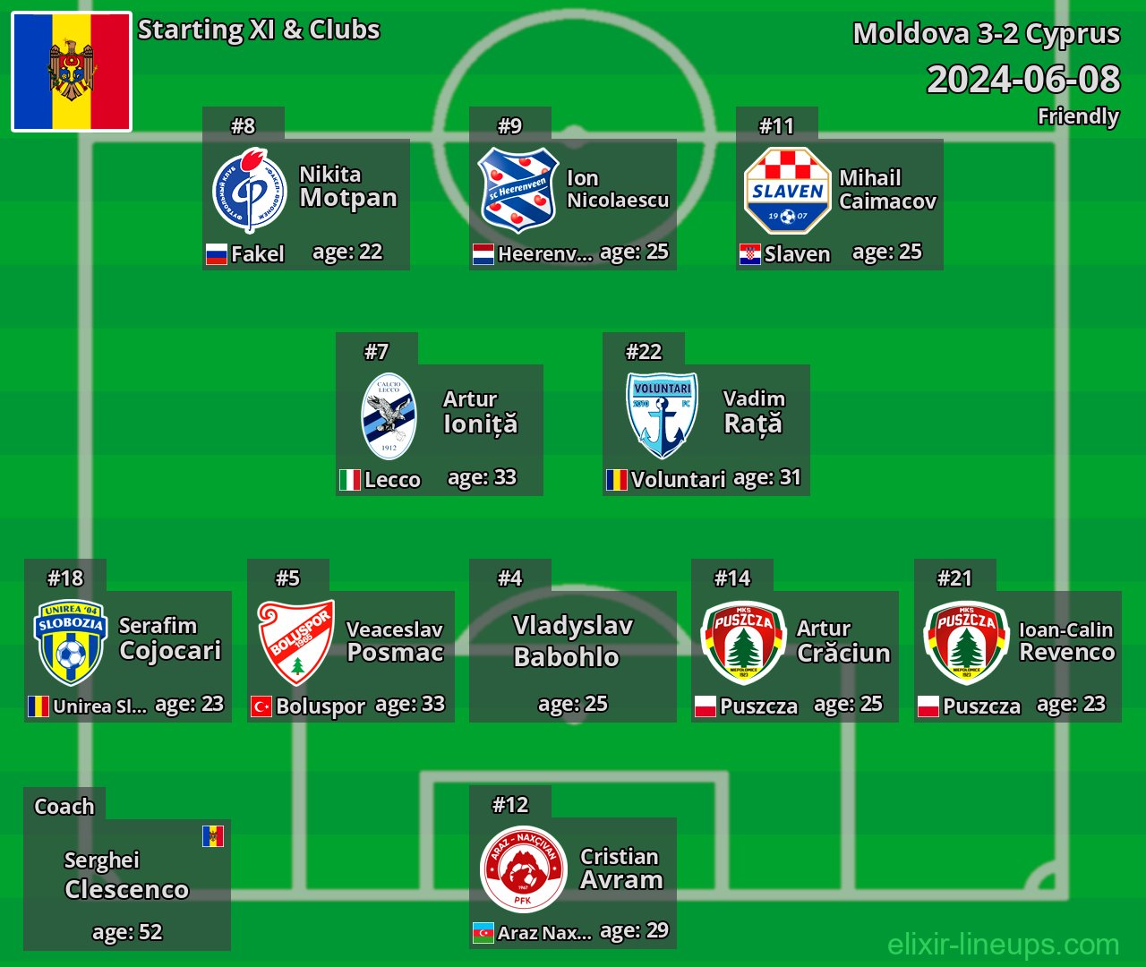 Moldova Starting XI 2024-06-08
