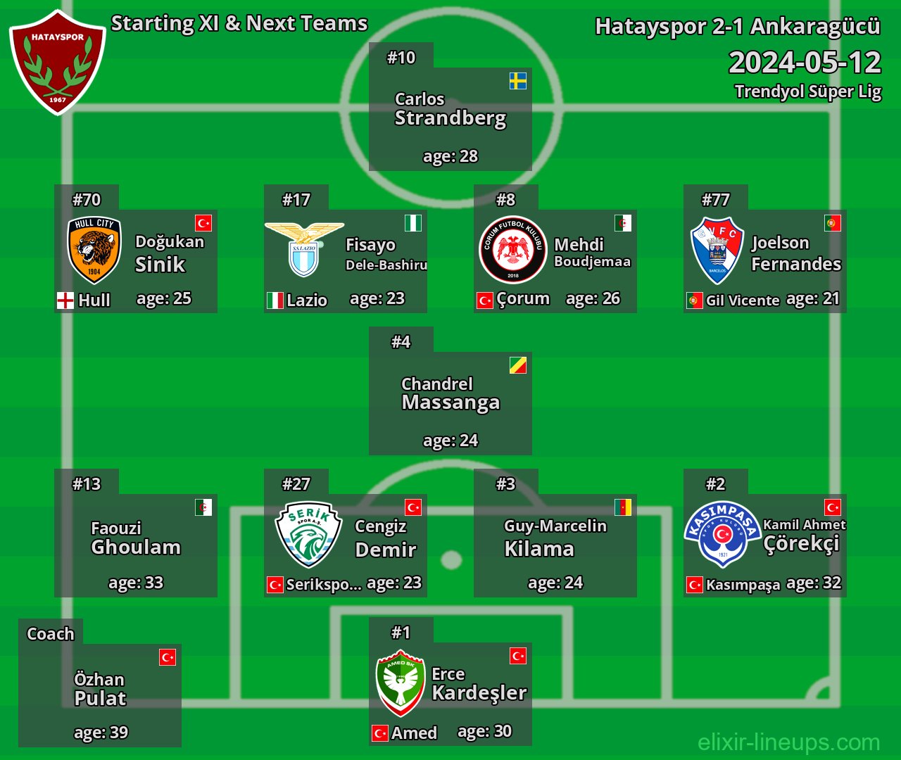 Hatayspor Starting XI & Next Teams 2024-05-12
