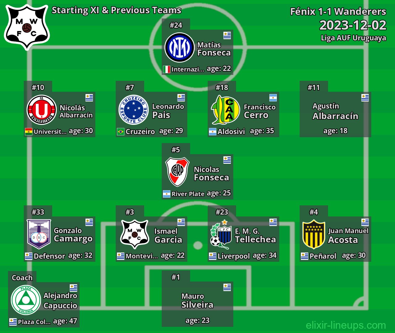 Wanderers Starting XI & Previous Teams 2023-12-02