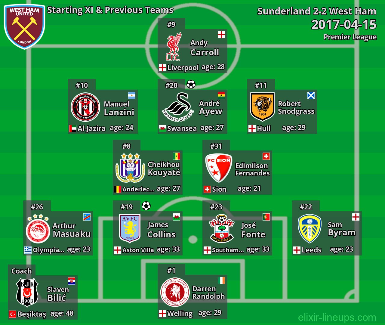 West Ham Starting XI & Previous Teams 2017-04-15