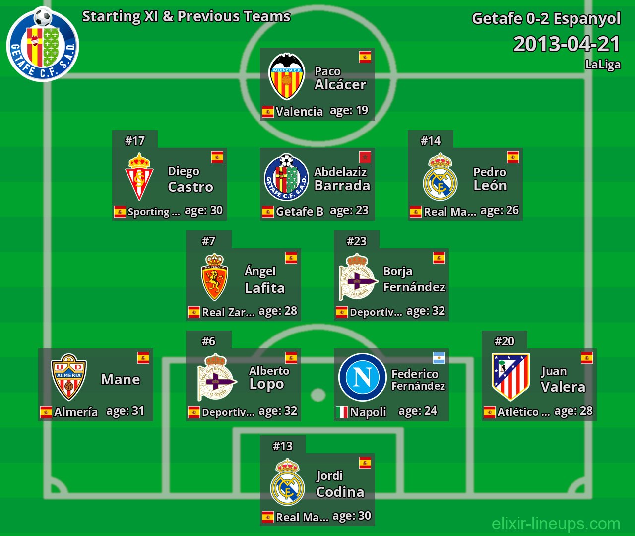 Getafe Starting XI & Previous Teams 2013-04-21