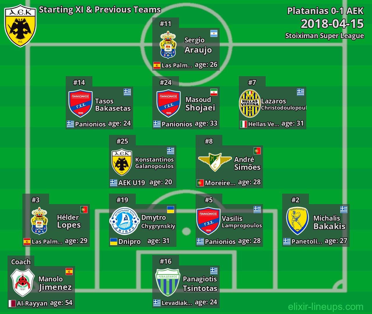 AEK Starting XI & Previous Teams 2018-04-15