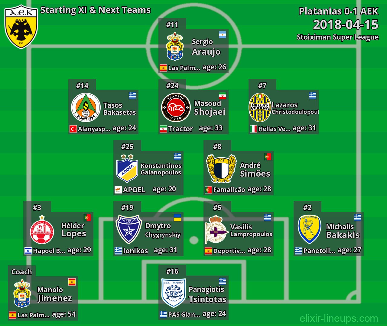 AEK Starting XI & Next Teams 2018-04-15