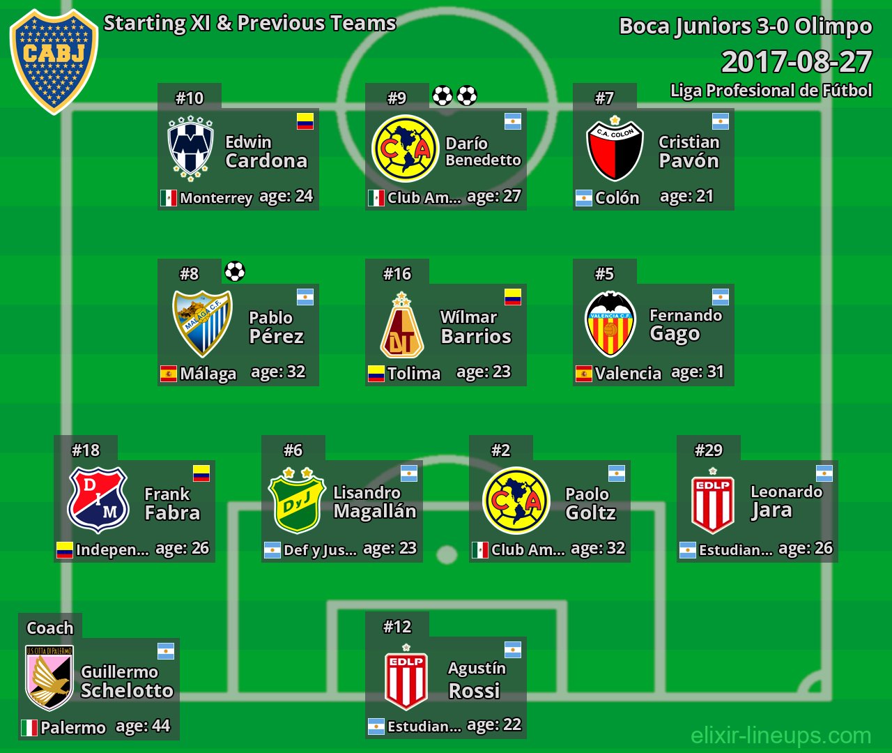 Boca Juniors Starting XI & Previous Teams 2017-08-27