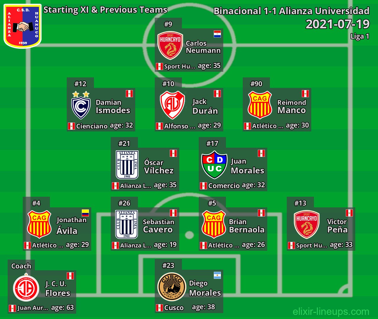Alianza Universidad Starting XI & Previous Teams 2021-07-19