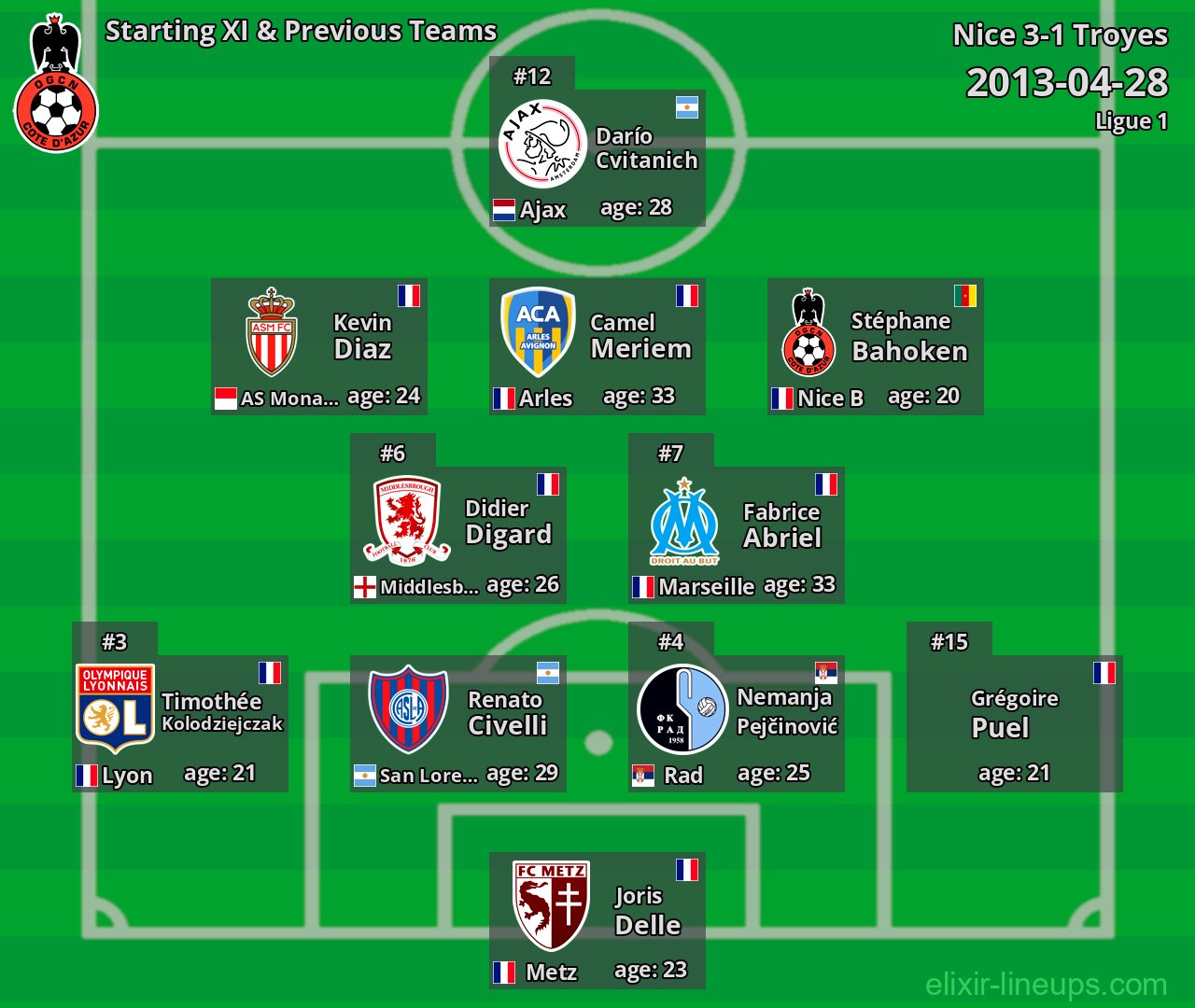 Nice Starting XI & Previous Teams 2013-04-28