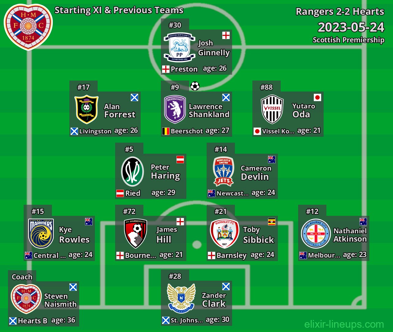 Hearts Starting XI & Previous Teams 2023-05-24