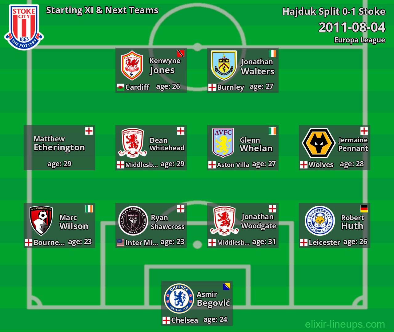 Stoke Starting XI & Next Teams 2011-08-04