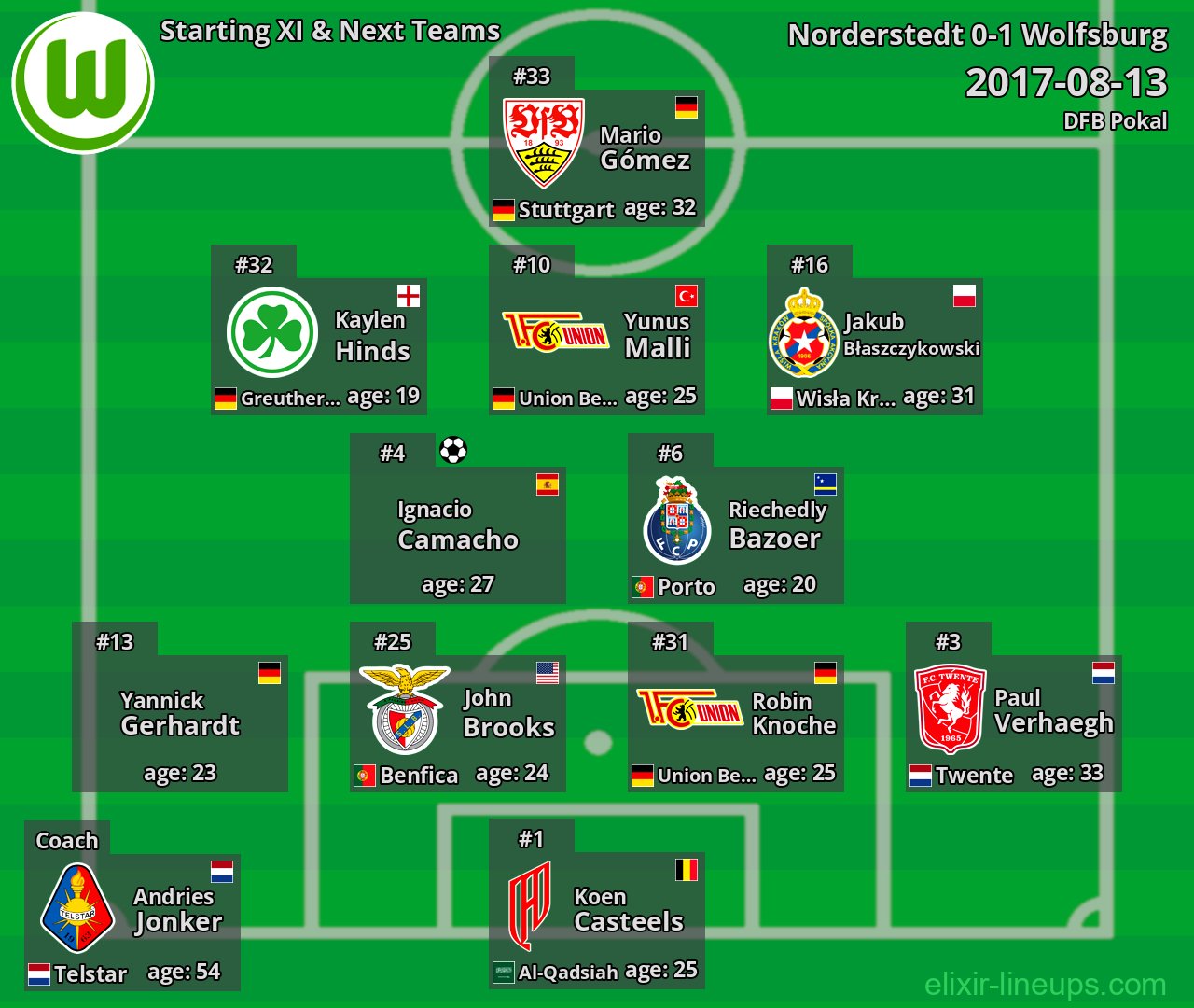 Wolfsburg Starting XI & Next Teams 2017-08-13