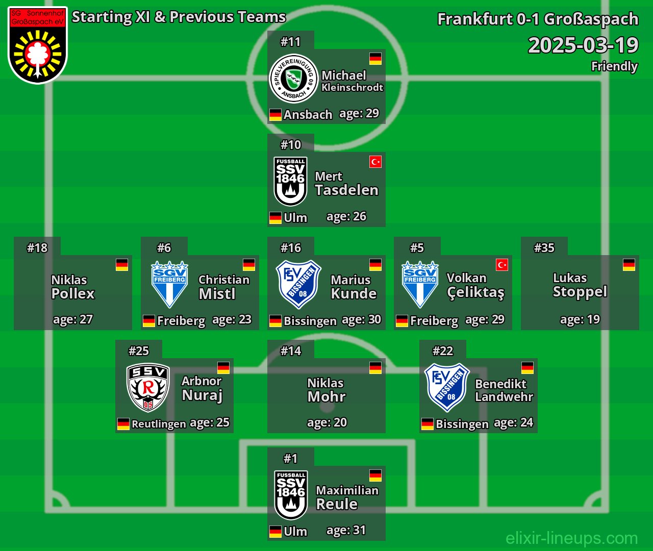 Großaspach Starting XI & Previous Teams 2025-03-19