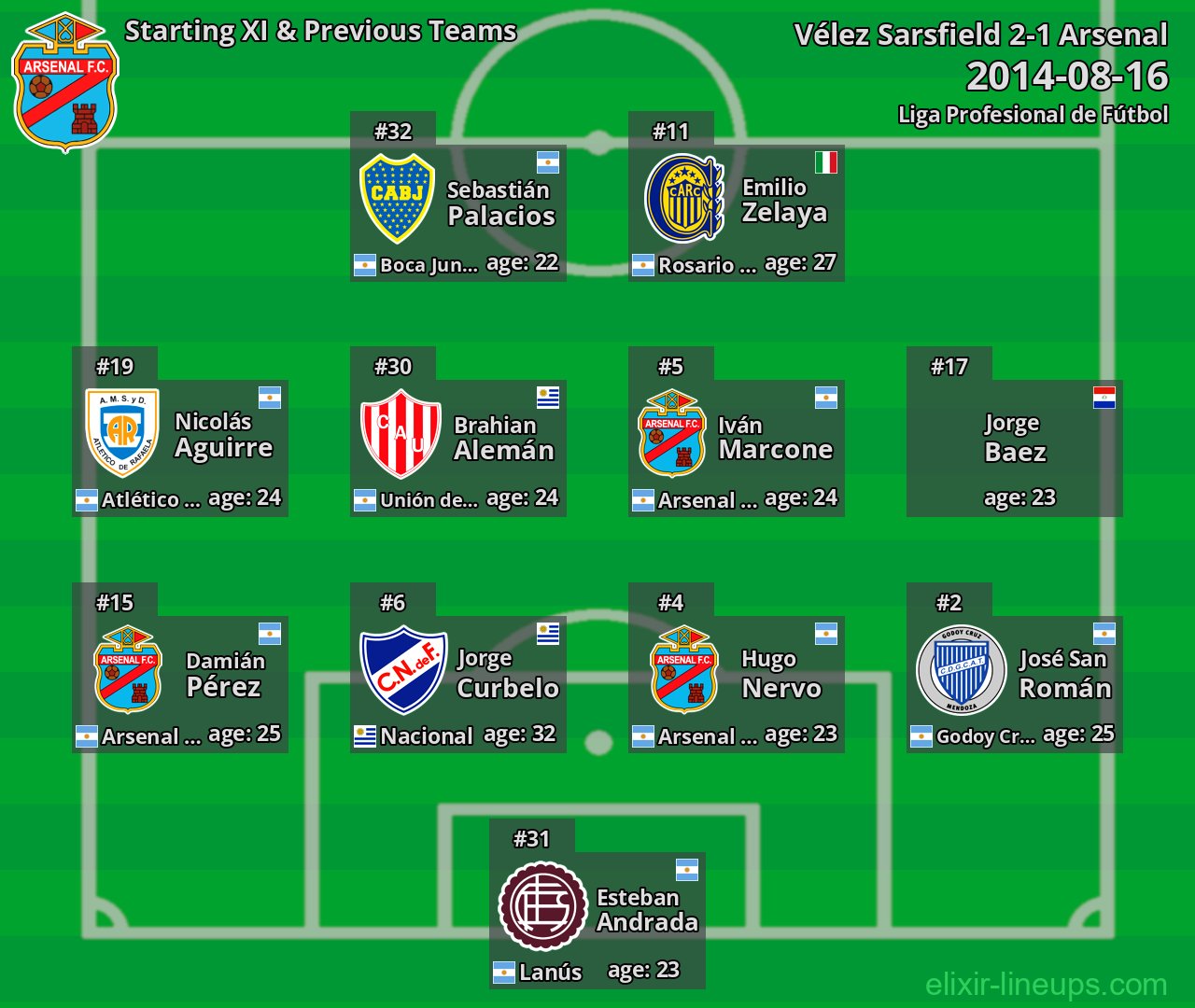 Arsenal Starting XI & Previous Teams 2014-08-16