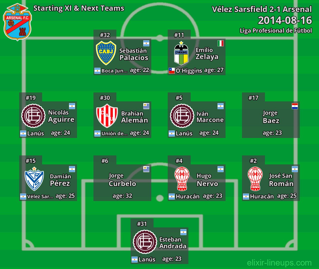 Arsenal Starting XI & Next Teams 2014-08-16
