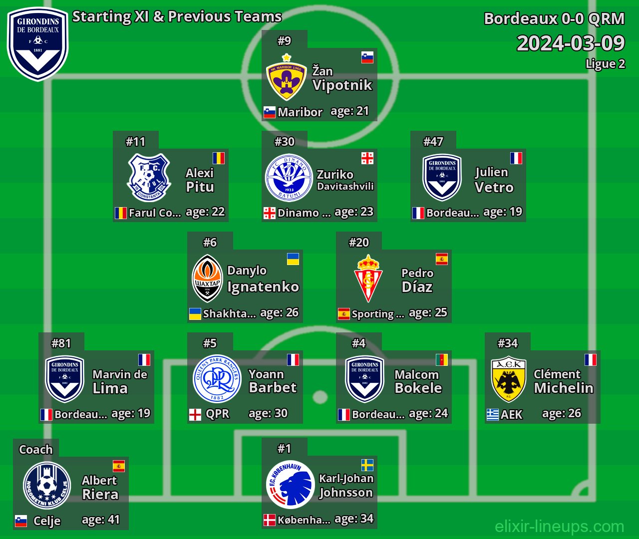 Bordeaux Starting XI & Previous Teams 2024-03-09