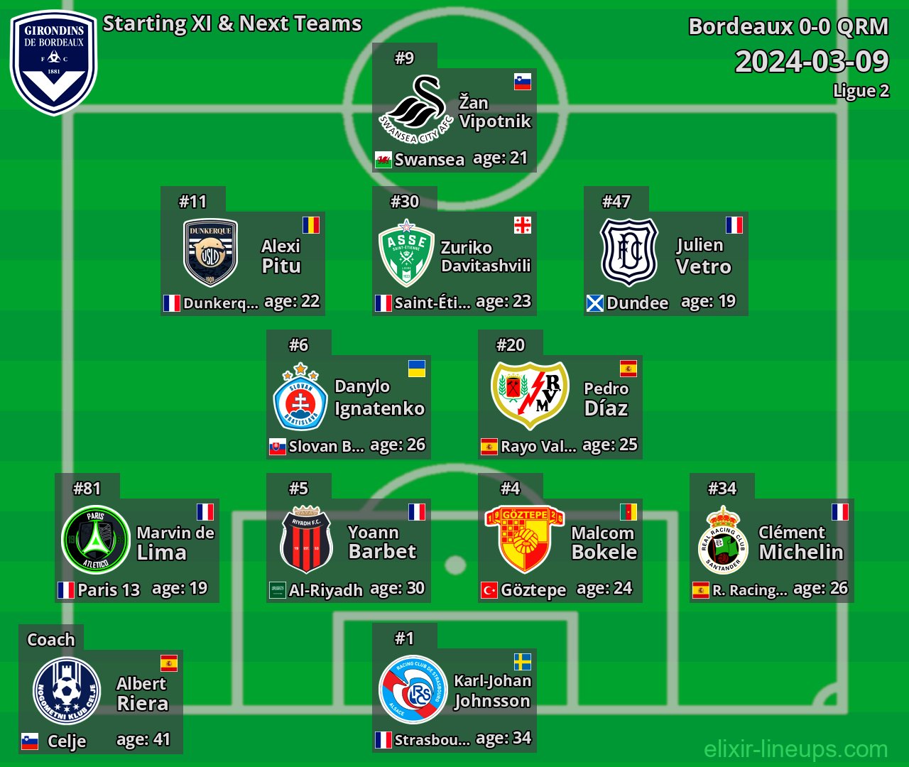 Bordeaux Starting XI & Next Teams 2024-03-09