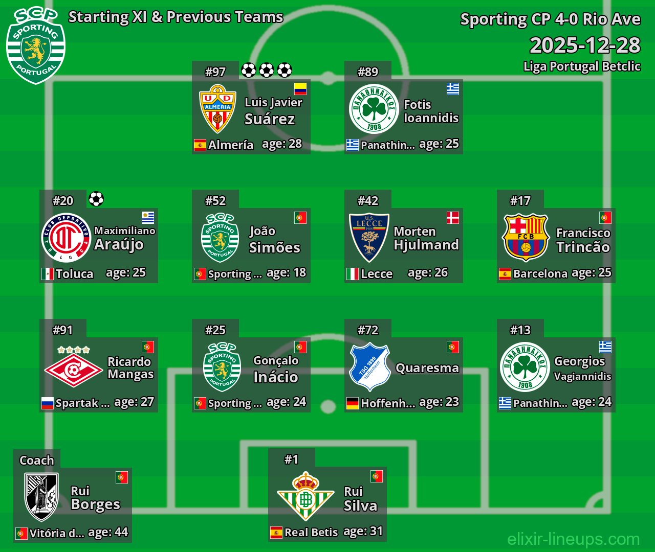 Sporting CP Starting XI & Previous Teams 2025-12-28