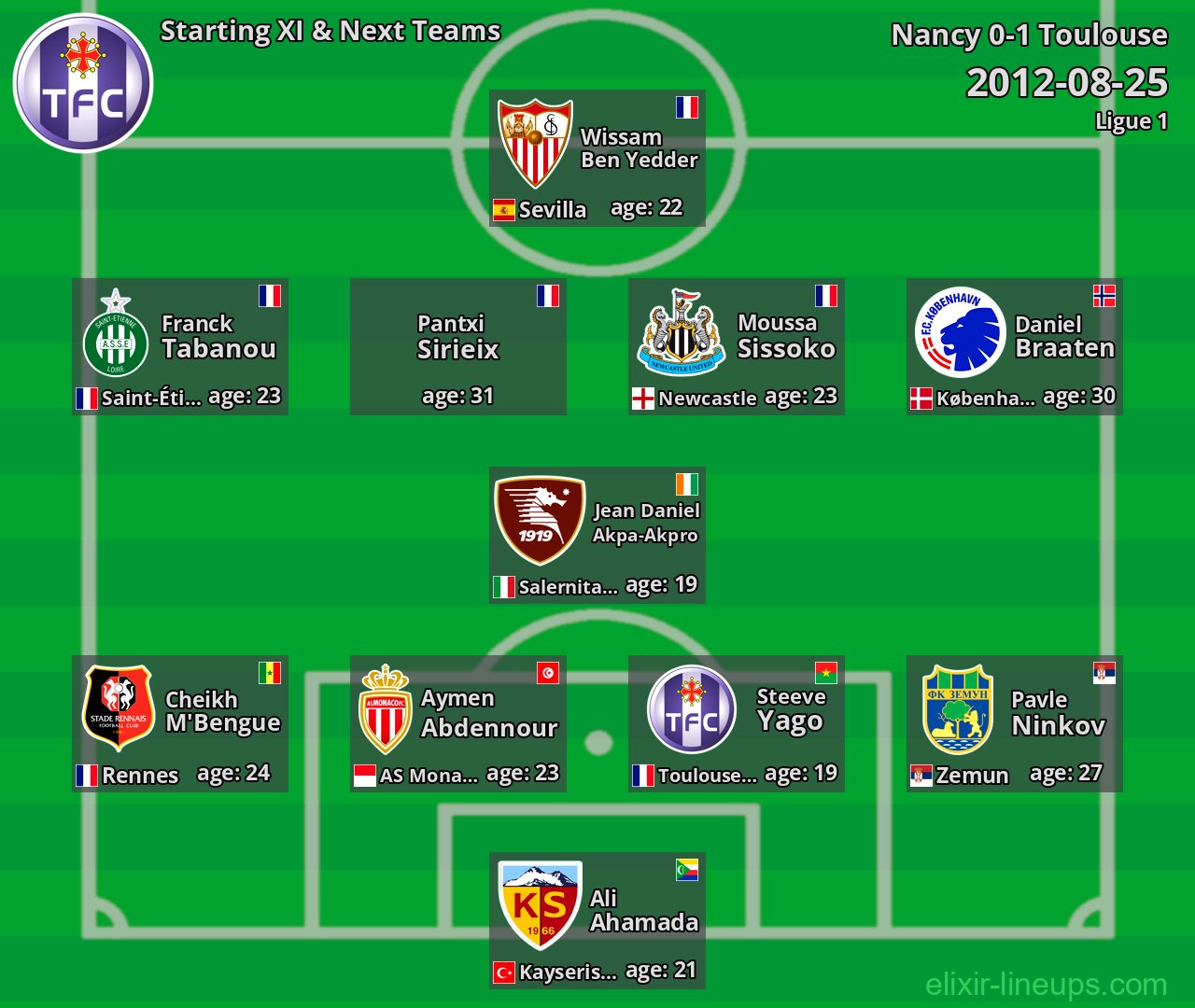 Toulouse Starting XI & Next Teams 2012-08-25