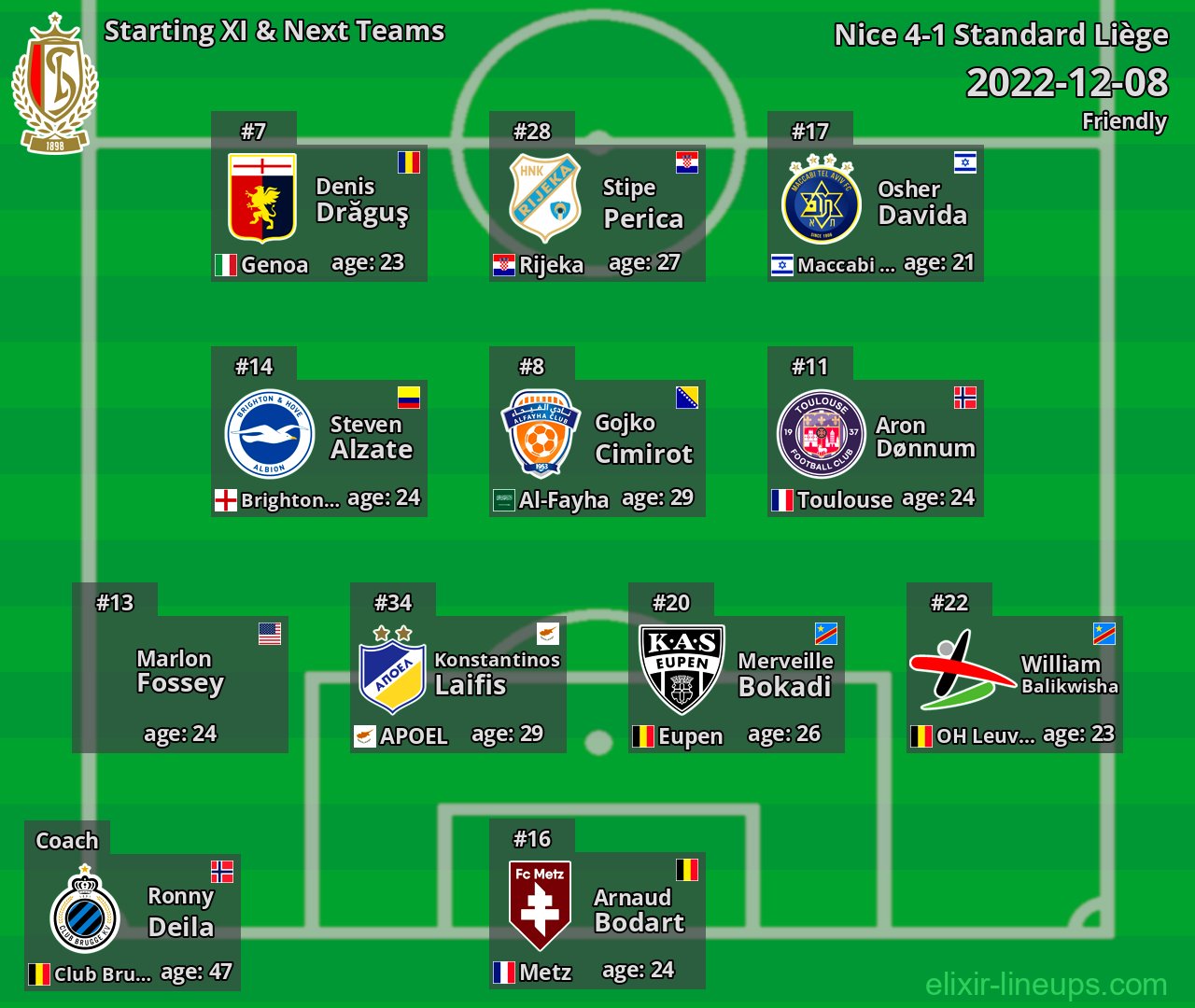 Standard Liège Starting XI & Next Teams 2022-12-08