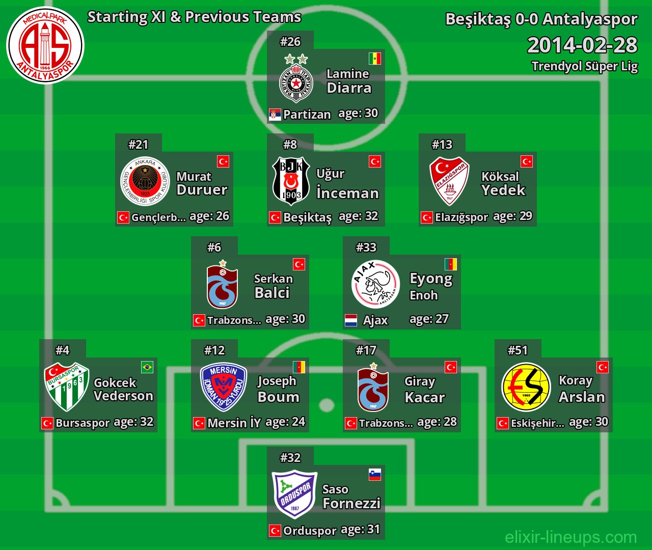 Antalyaspor Starting XI & Previous Teams 2014-02-28