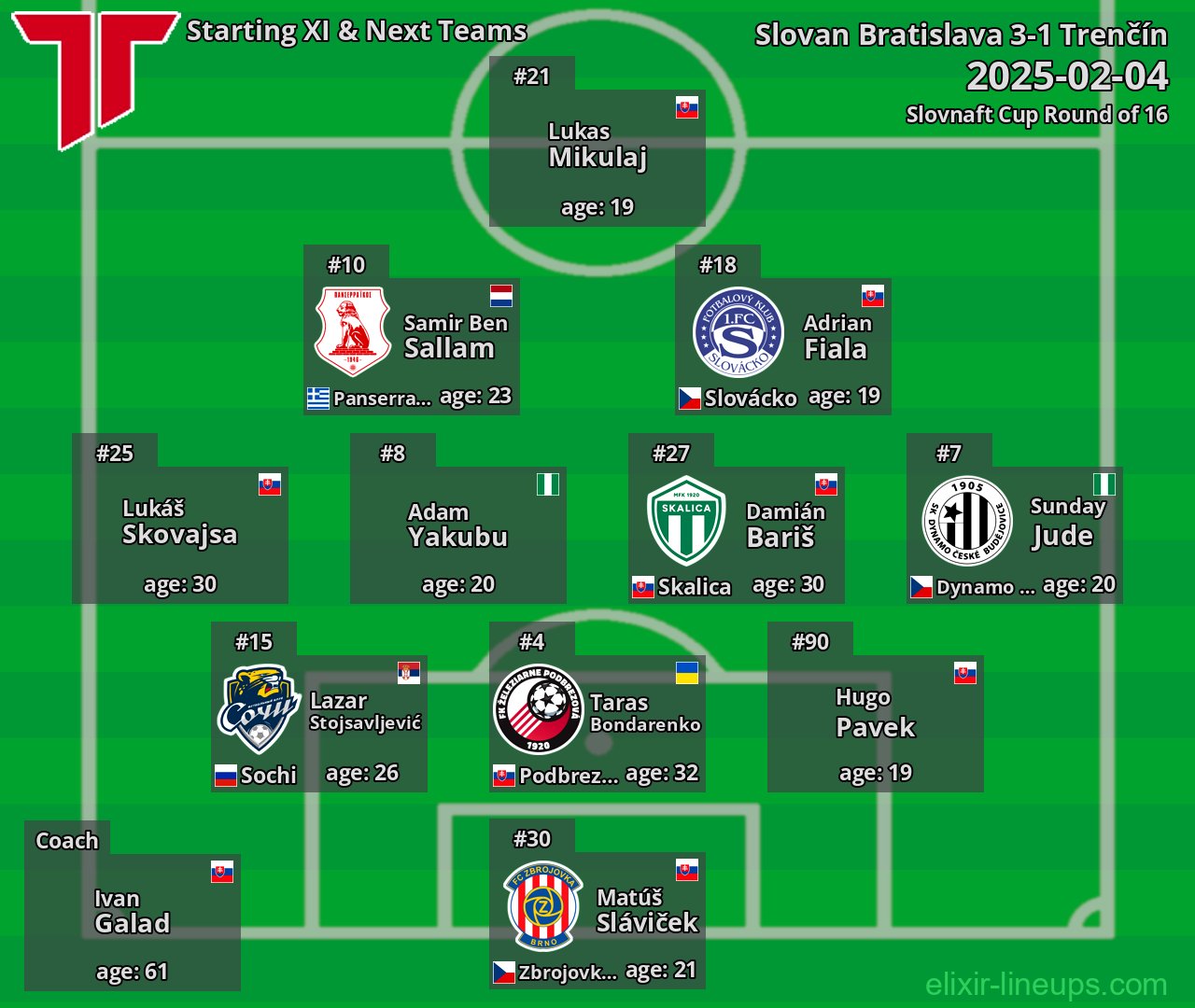 Trenčín Starting XI & Next Teams 2025-02-04
