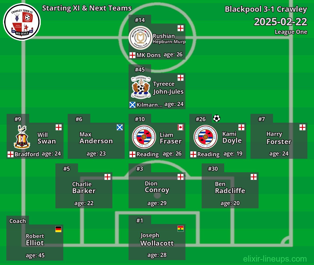 Crawley Starting XI & Next Teams 2025-02-22