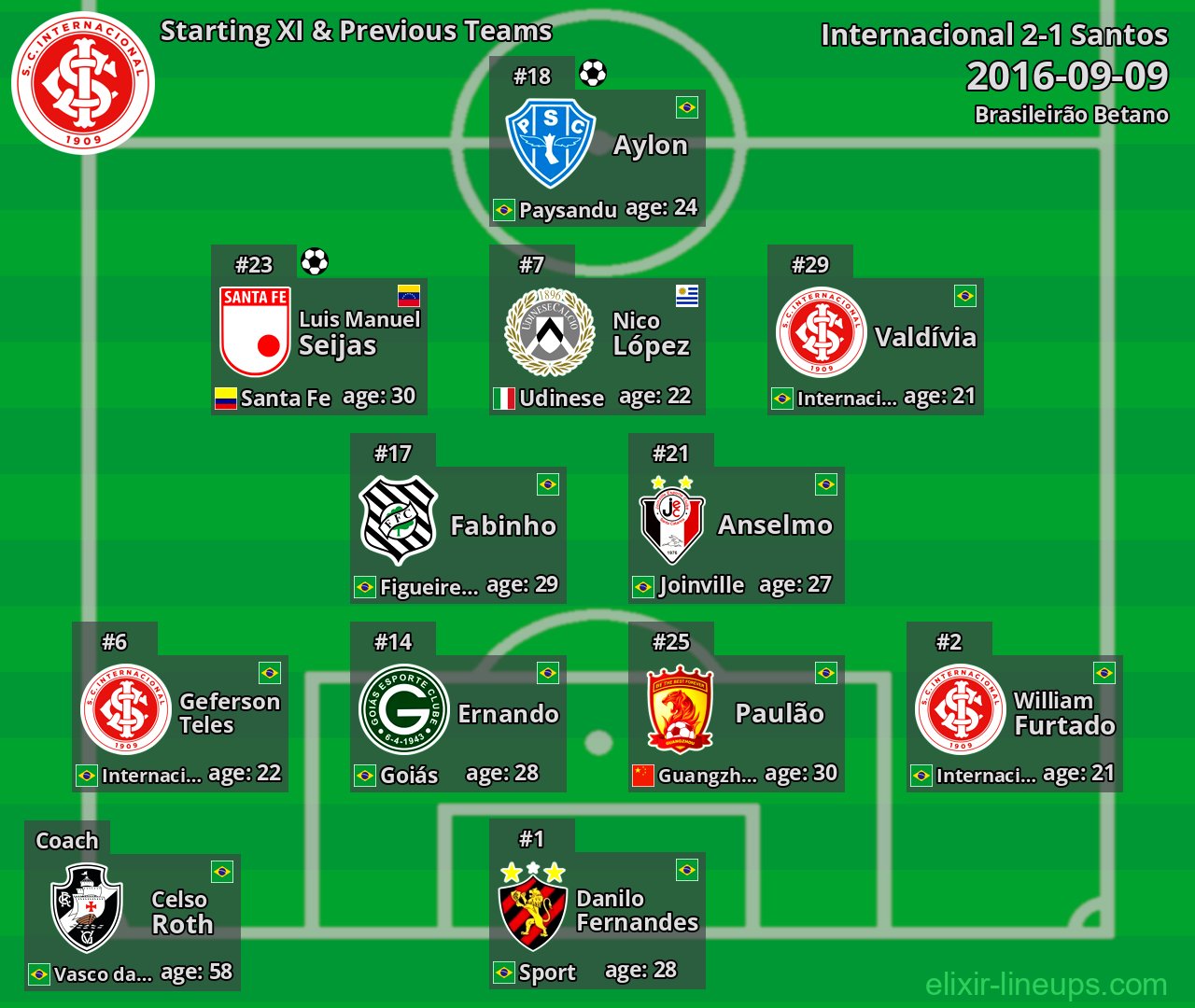 Internacional Starting XI & Previous Teams 2016-09-09