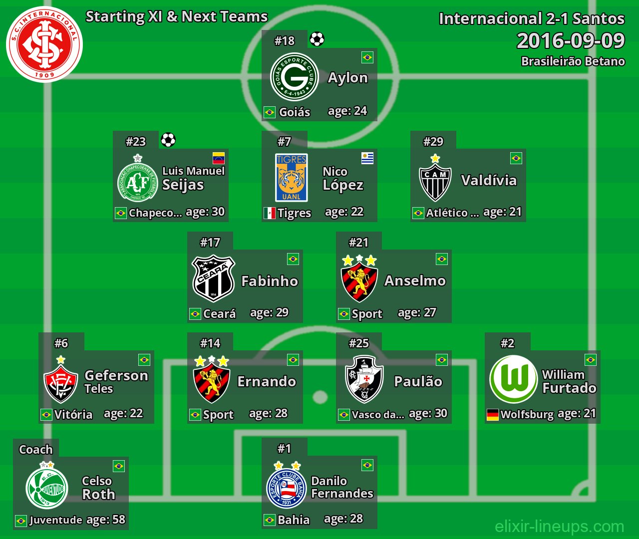 Internacional Starting XI & Next Teams 2016-09-09